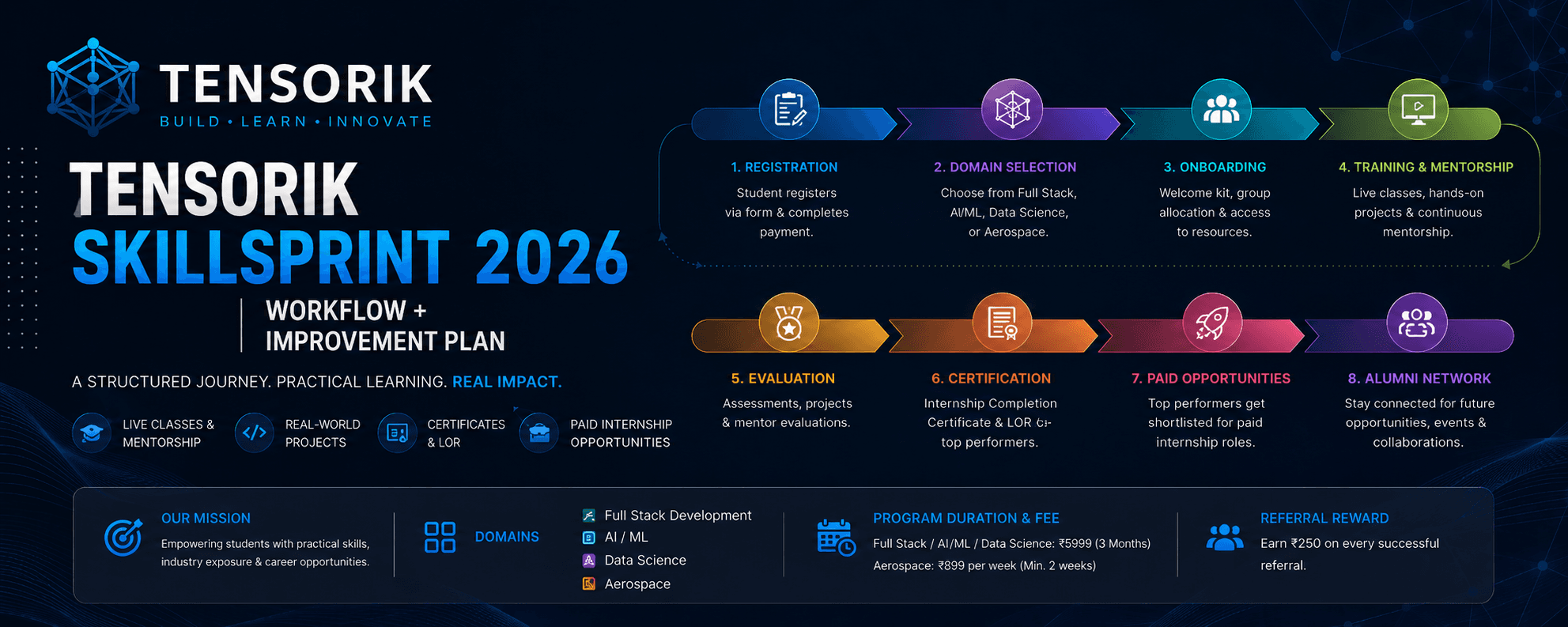 Tensorik SkillSprint 2026